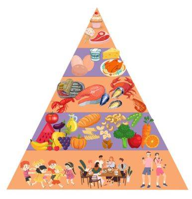 The Mediterranean Diet – A Heart-Healthy Eating Plan - hgic.clemson.edu - Usa